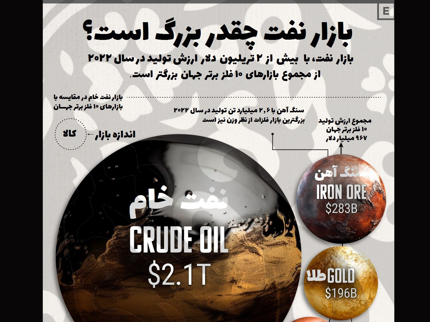 بازار نفت چقدر بزرگ است؟