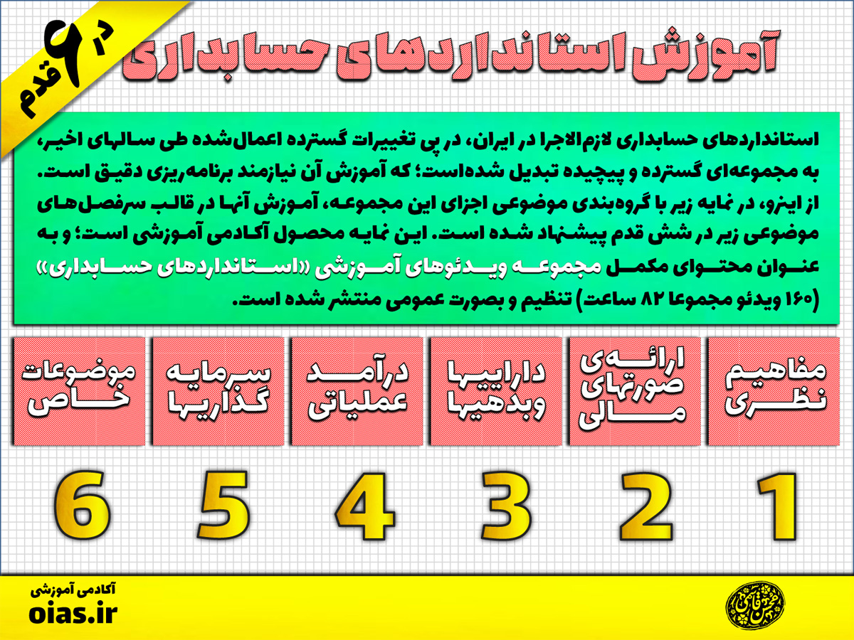 آموزش استانداردهای حسابداری در شش قدم