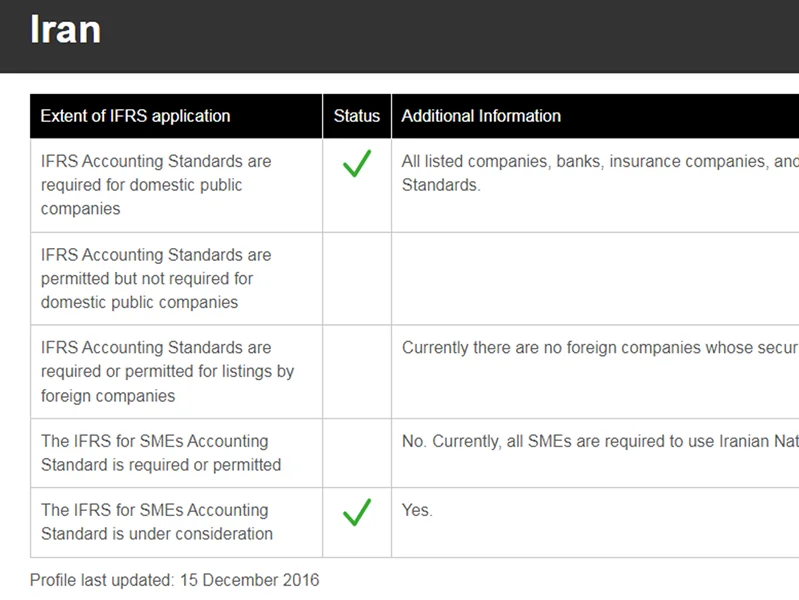 پروفایل ایران در وبگاه بنیاد IFRS