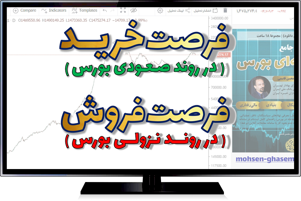 فرصت خرید؛ فرصت فروش | دکتر محسن قاسمی در قالب یک ویدئو ضمن تشریح مفاهیم «فرصت خرید (در روند صعودی بورس)» و «فرصت فروش (در روند نزولی بورس)» استراتژی‌های مناسب ورود به بورس طی روزهای آینده را تبیین کرد